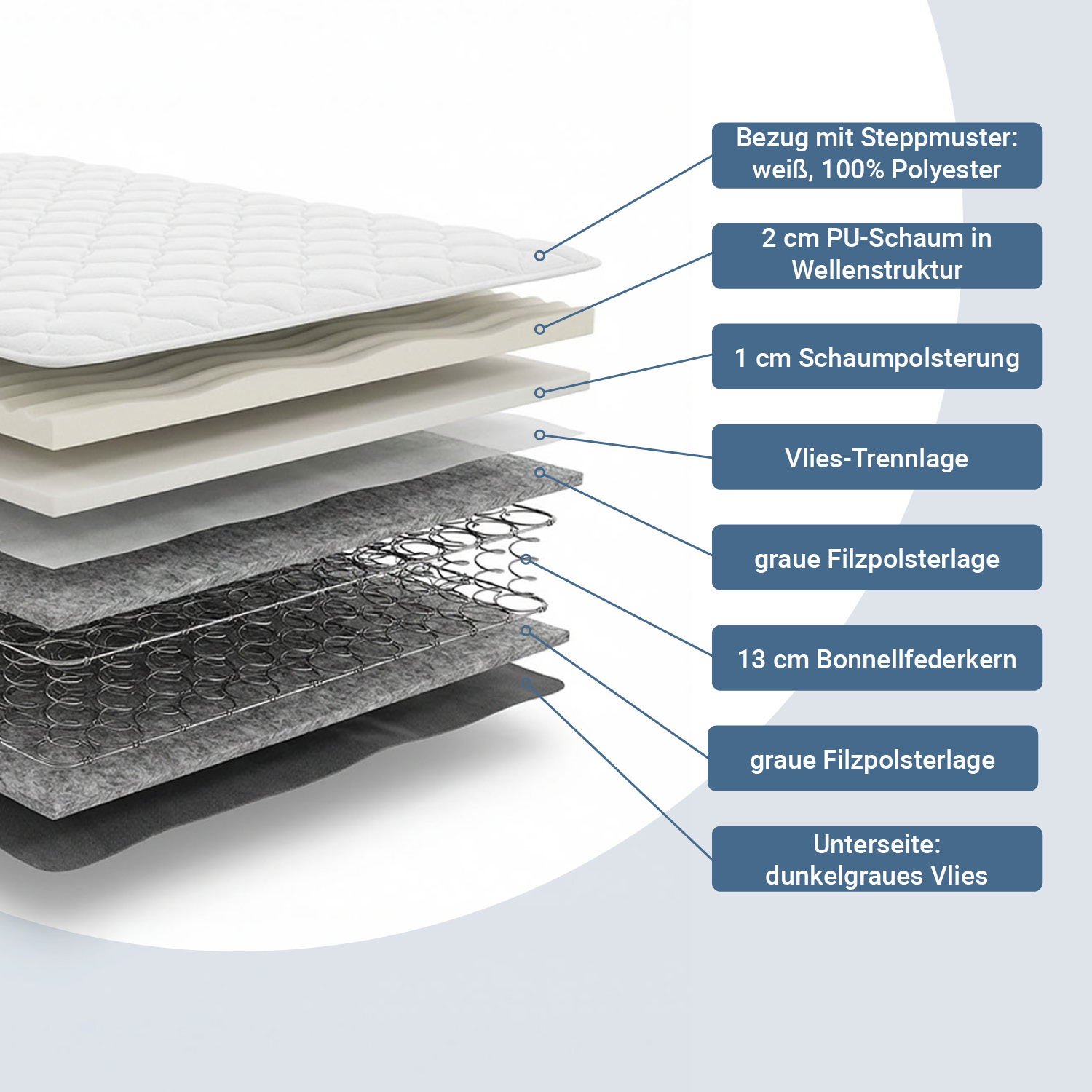 140x200 cm Spring Mattress Medium Firm (H3) – Bonnell Open Coil Double Mattress with White Fabric Cover